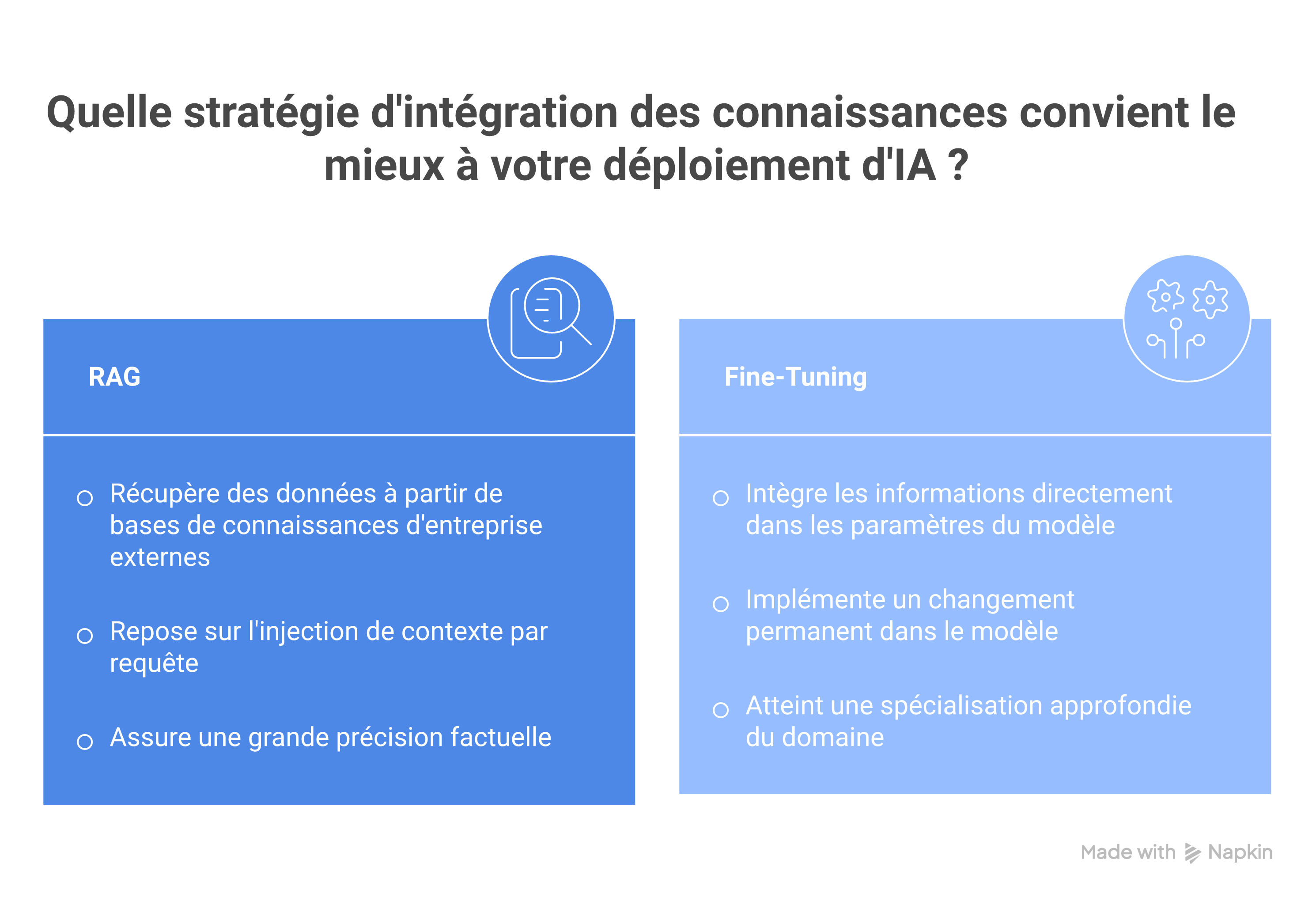 A modern, high-tech comparison infographic. On the left: 'RAG (Retrieval-Augmented Generation)'. It shows a clean flow: User Query -> Document Retrieval from External Corporate Knowledge Bases (represented by distinct icons like PDFs, CRM, Notion) -> Context Injection into Prompt -> LLM Generation. Highlights 'Dynamic', 'Factual Accuracy'. On the right: 'Fine-Tuning'. It shows a visual transformation of a standard LLM icon into a customized LLM icon, with visible changes in internal weight connections. Highlights 'Permanent Change', 'Specialization'. The style is clean, digital, with glowing accents.